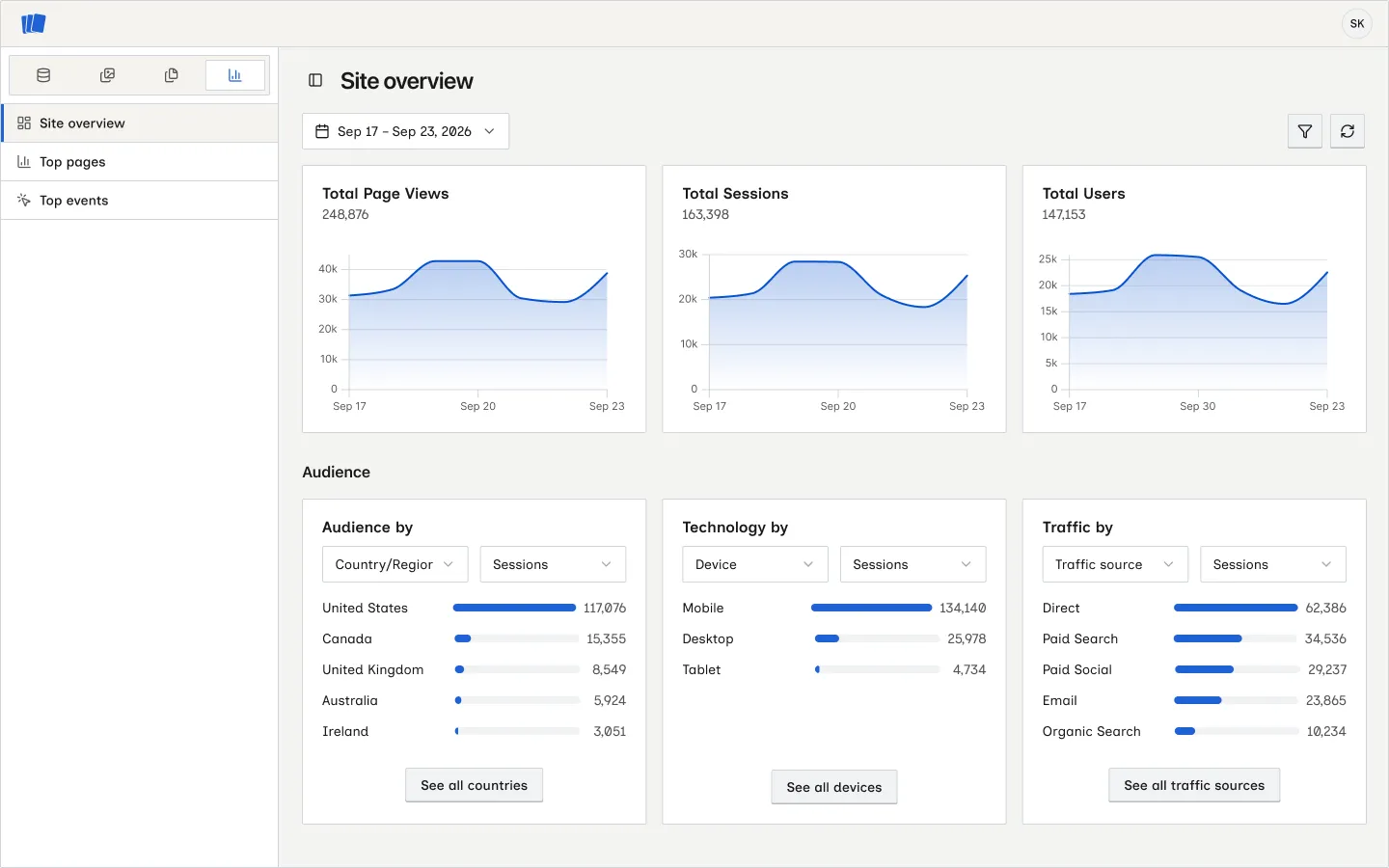 Analyze site overview with traffic charts and audience cards